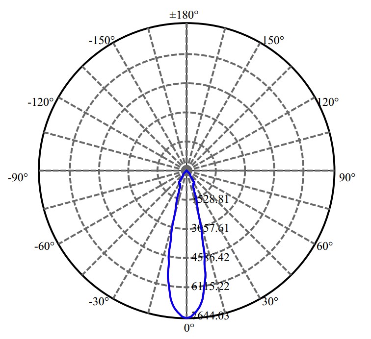 Nata Lighting Company Limited -  CLU038 2-1672-M